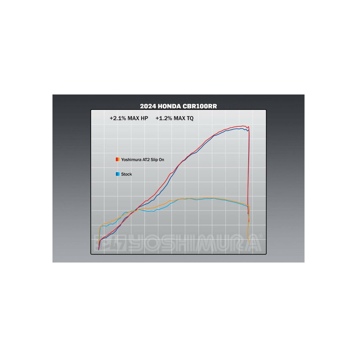 EXHAUST STREET AT2 SLIP-ON SS-SS-CF - 960-1123-2