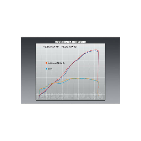 EXHAUST STREET AT2 SLIP-ON SS-SS-CF - 960-1123-2